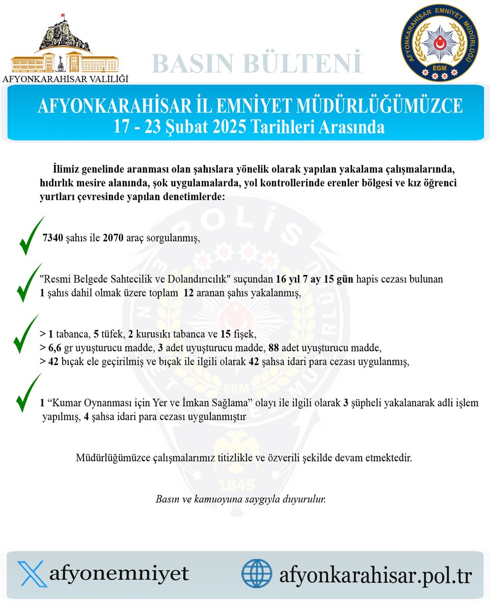 Afyonkarahisar'da Suç ve Suçlulara Geçit Yok: Aranan Şahıslar Yakalandı