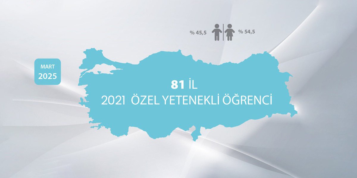 BİLSEM Öğrencilerinin Kariyer Gelişimi Araştırması Sonuçları Açıklandı