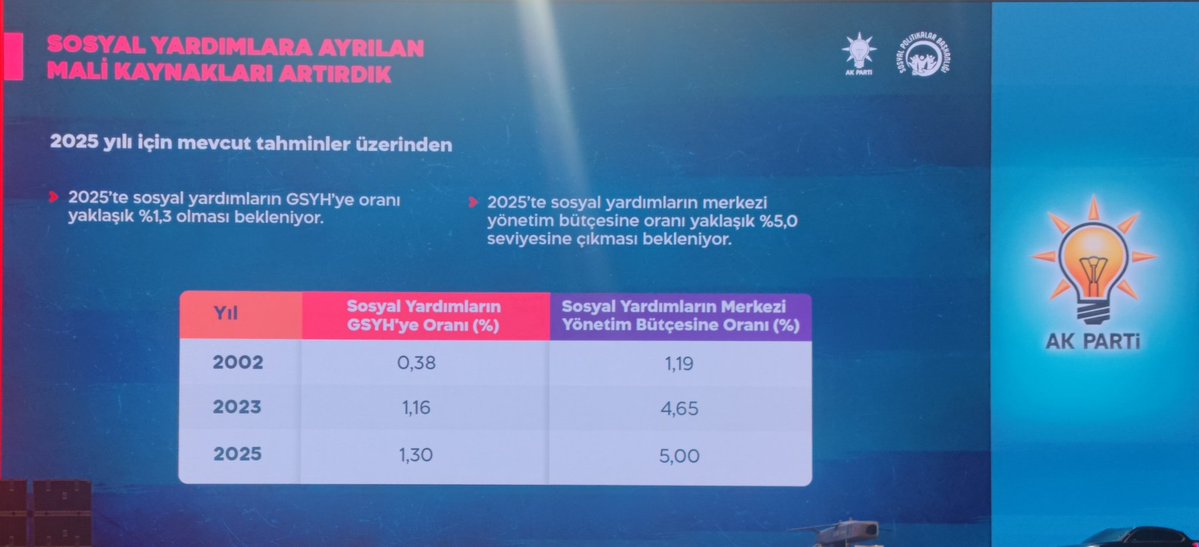 Afyonkarahisar'da Sosyal Yardımlara Destek Artırıldı