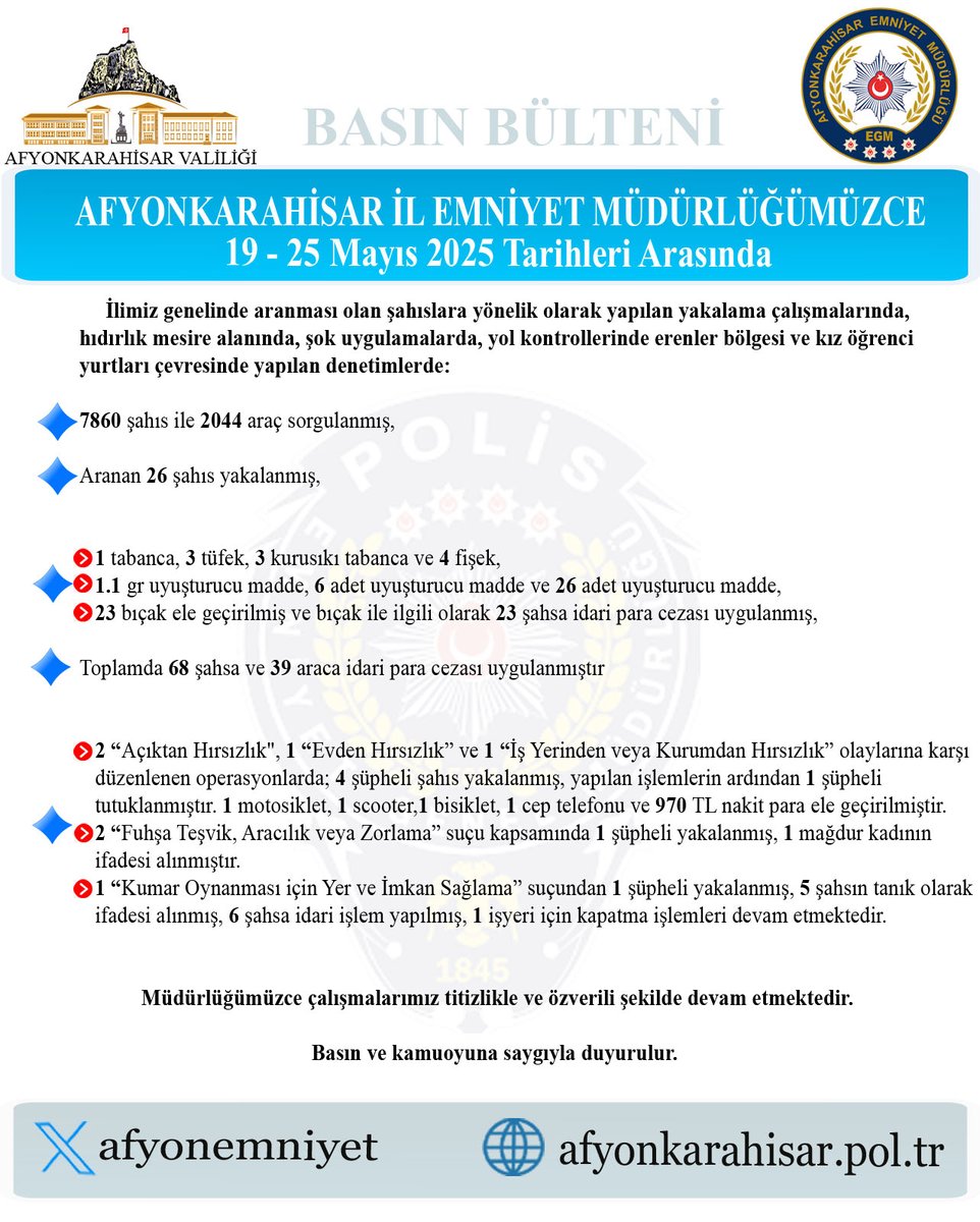 Afyonkarahisar'da Şok Uygulamalarla Aranması Olan Şahıslara Yönelik Operasyon