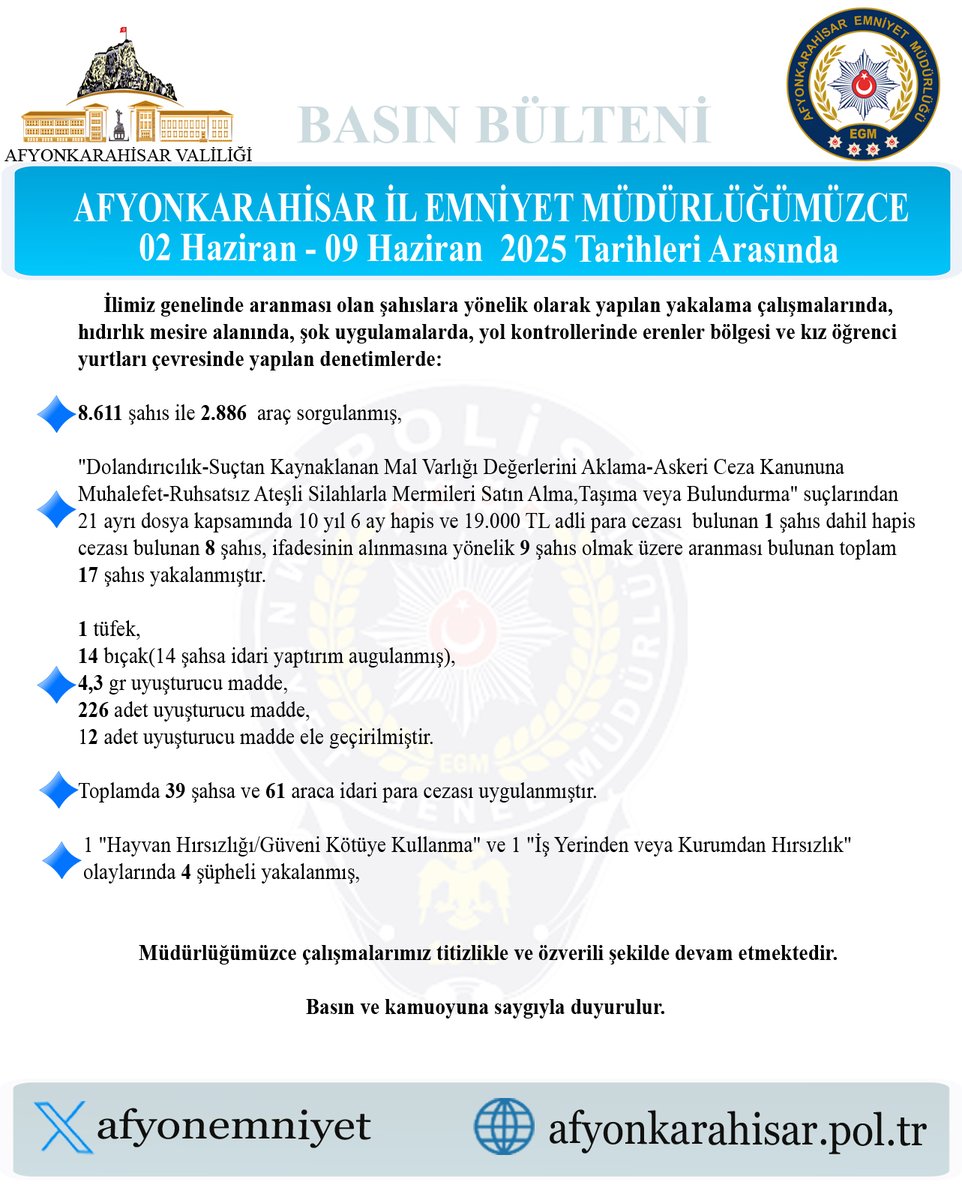 Afyonkarahisar'da Şok Uygulamalarla Aranması Olan Şahıslara Yönelik Operasyon