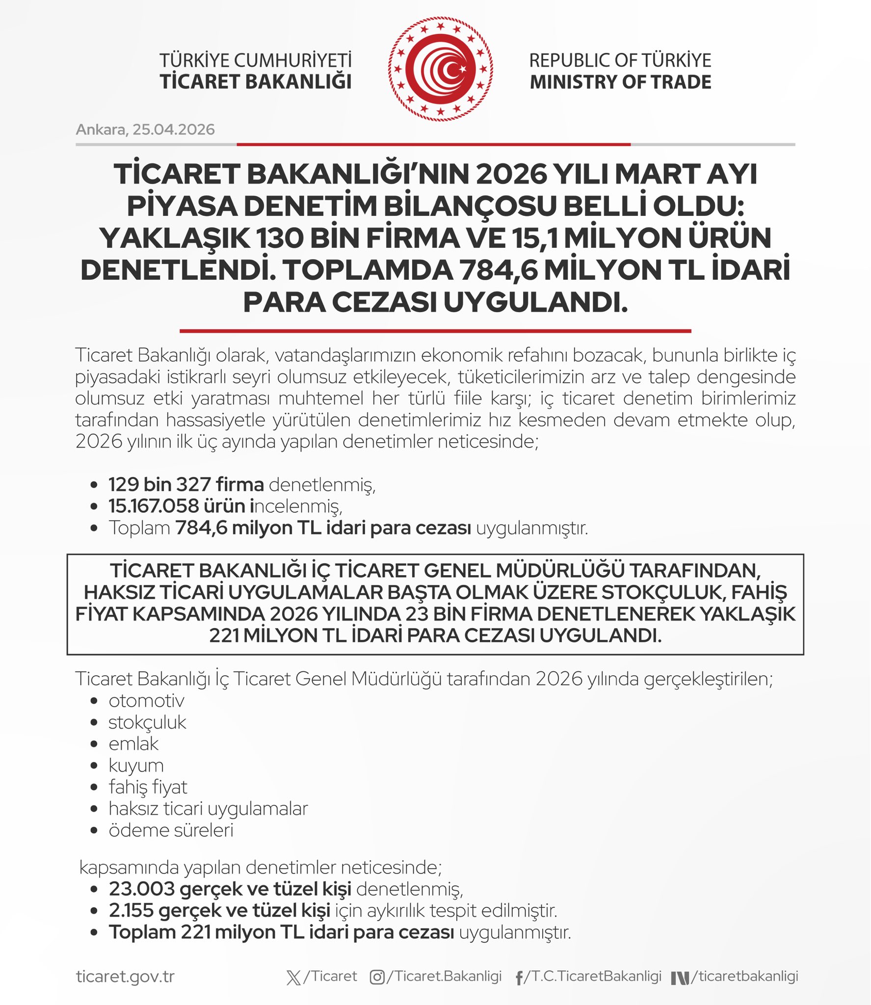 Ticaret Bakanlığı Mart 2026 denetim sonuçlarını açıkladı