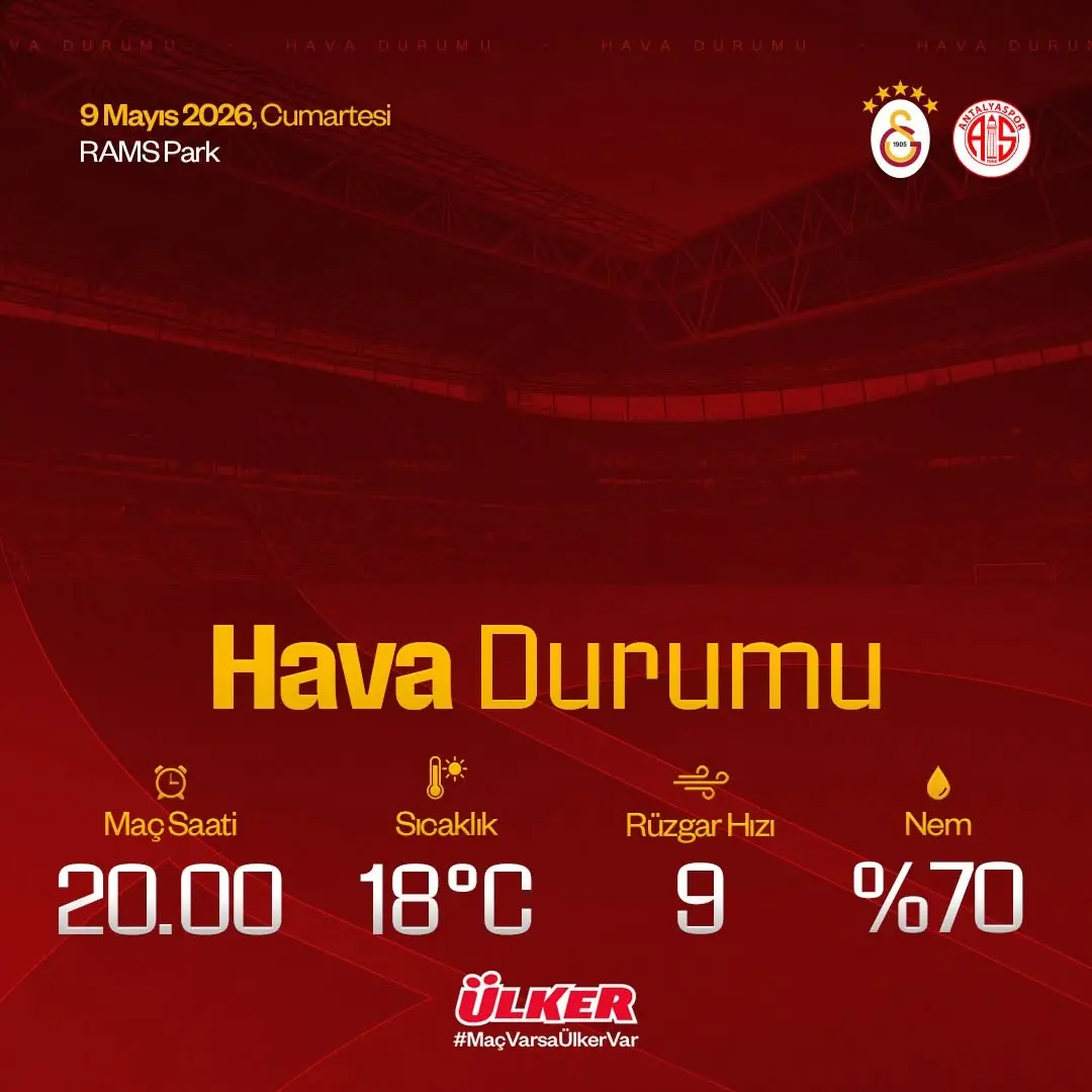 Galatasaray - H. Antalyaspor Maçı Hava Durumu