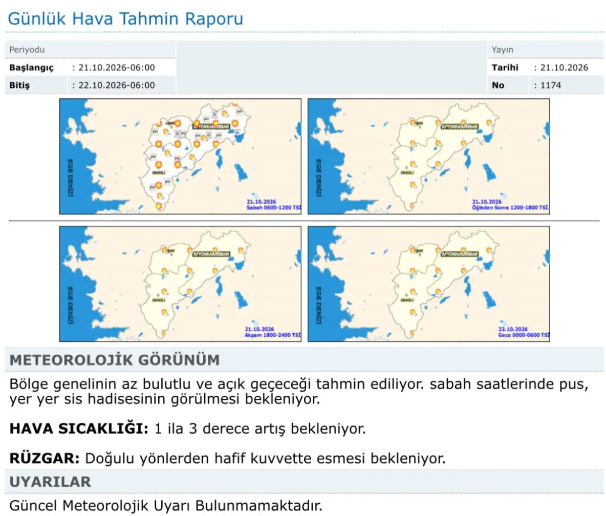 Uşak'ta Hava Durumu Raporu Açıklandı