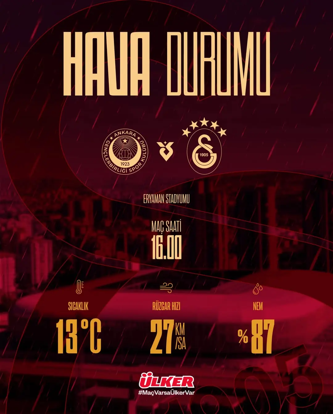 Gençlerbirliği - Galatasaray Maçının Oynanacağı Saatlerde Hava Durumu