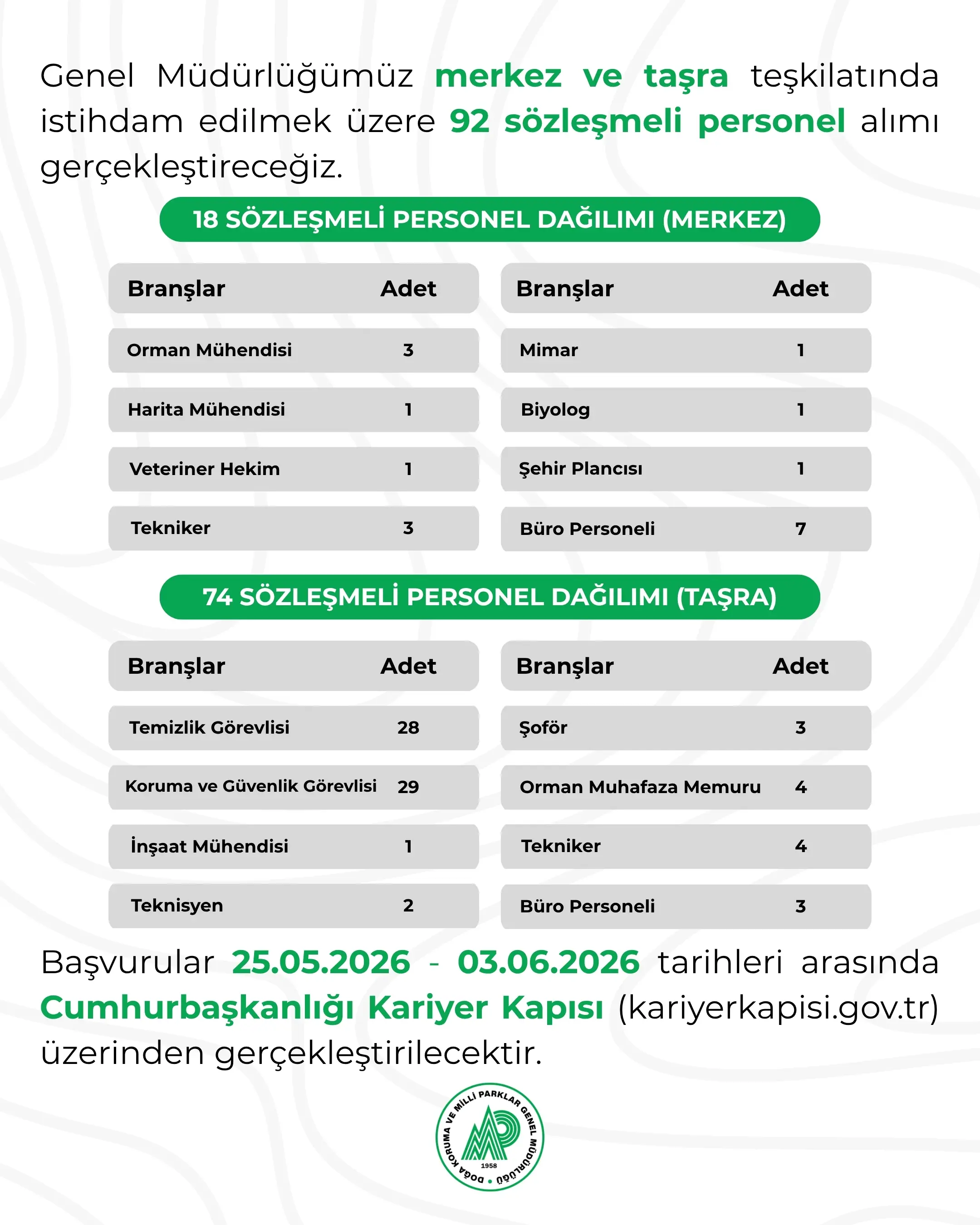 92 sözleşmeli personel alımı yapılacak