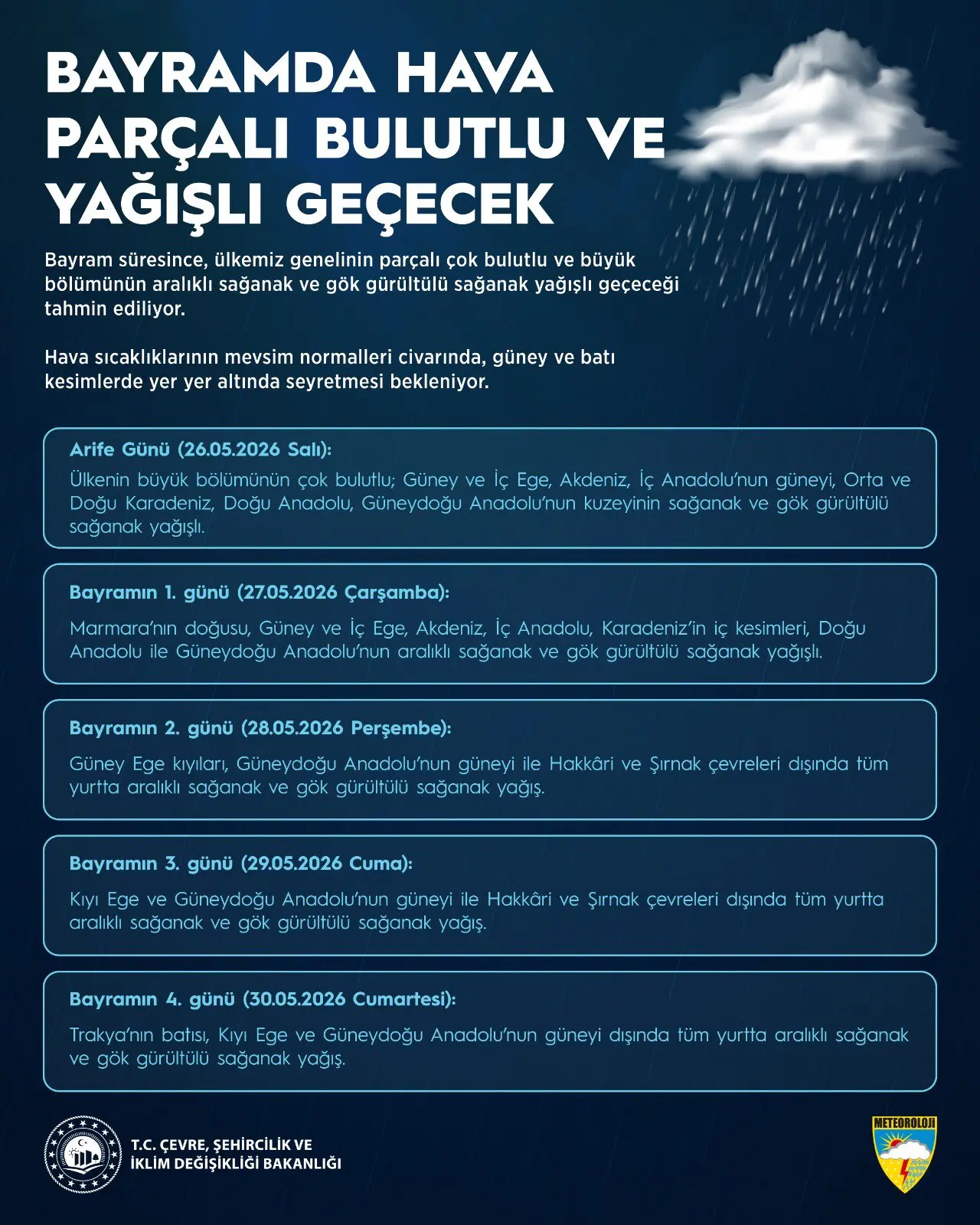 Kurban Bayramı'nda yağışlı hava bekleniyor