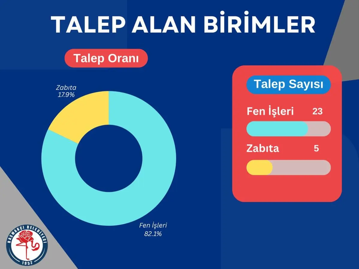 Mayıs ayı çalışmaları sonuçları paylaşıldı