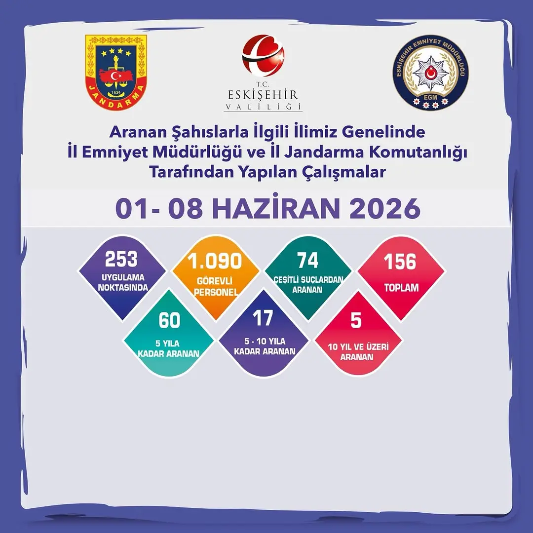 Eskişehir'de Aranan Şahıslarla İlgili Çalışmalar