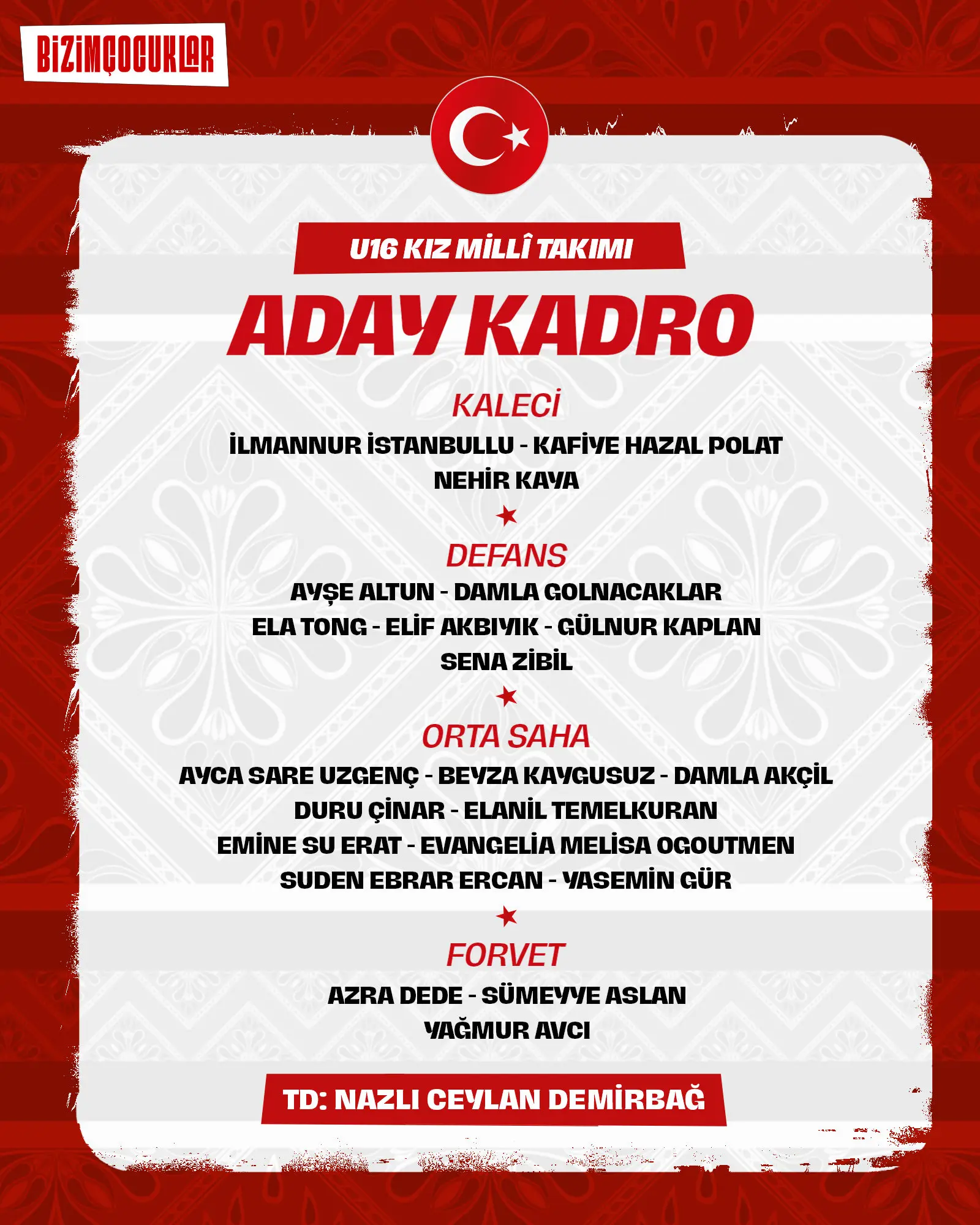 U16 Kız Millî Takım kadrosu açıklandı