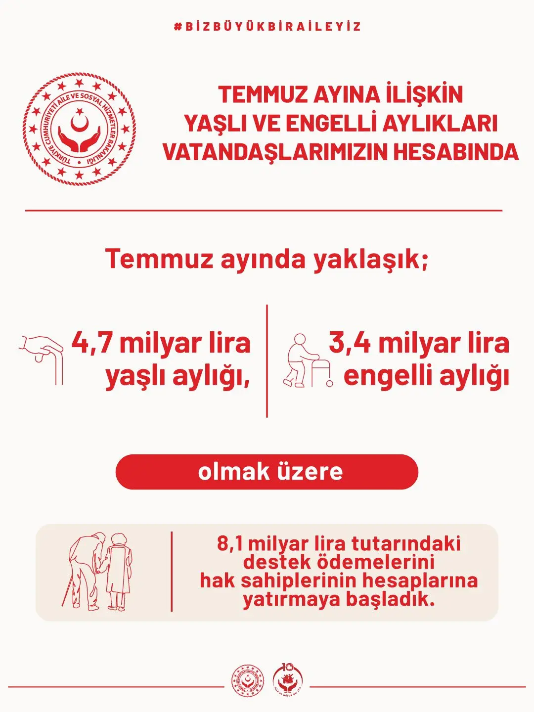 Yaşlı ve engelli aylıkları hesaplara yatırıldı