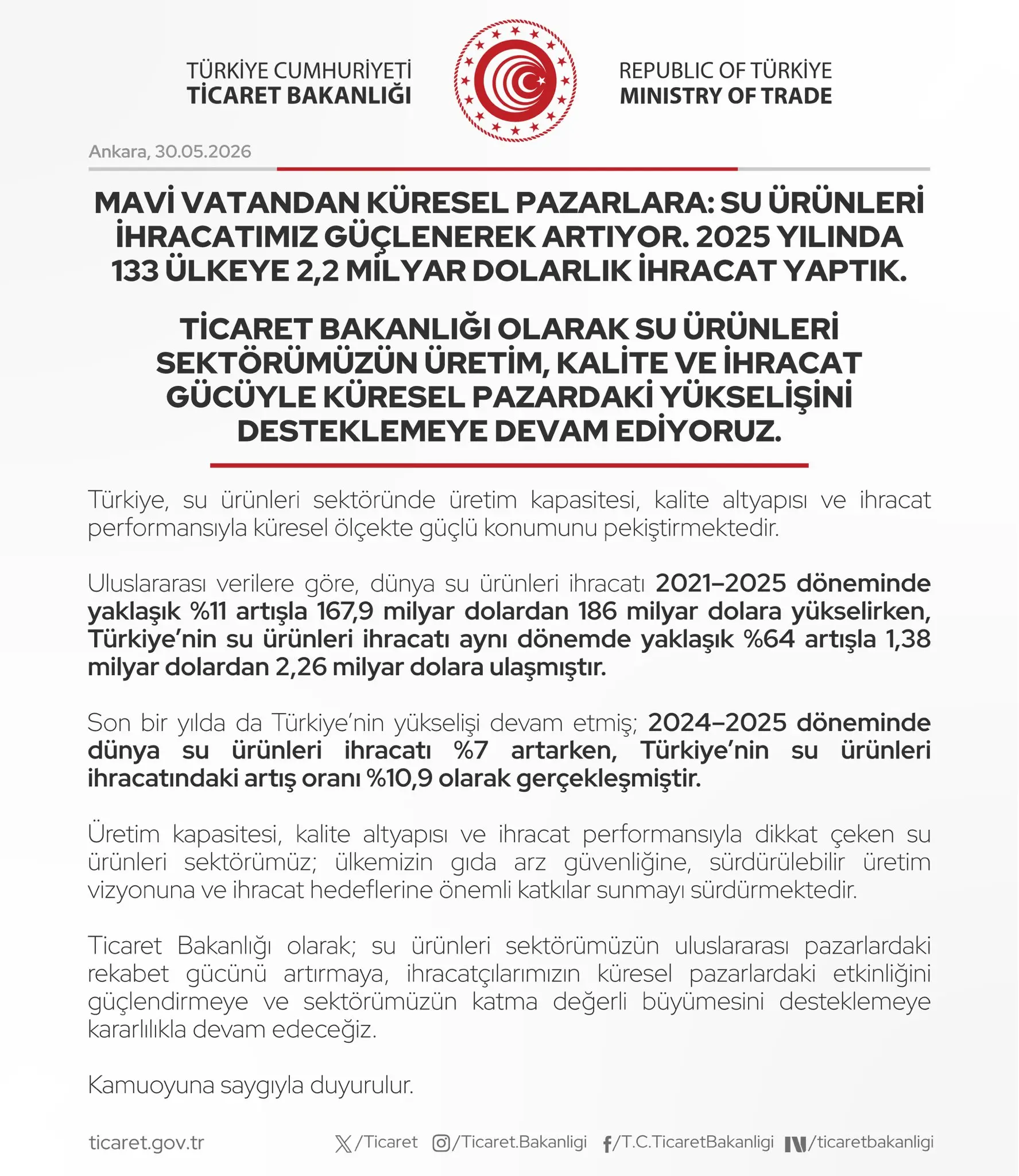 Deniz ürünleri ihracatı global pazarda büyüyor