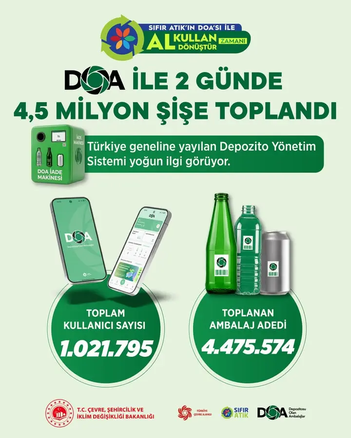 DOA ile Ambalaj Toplama Faaliyetleri Artıyor