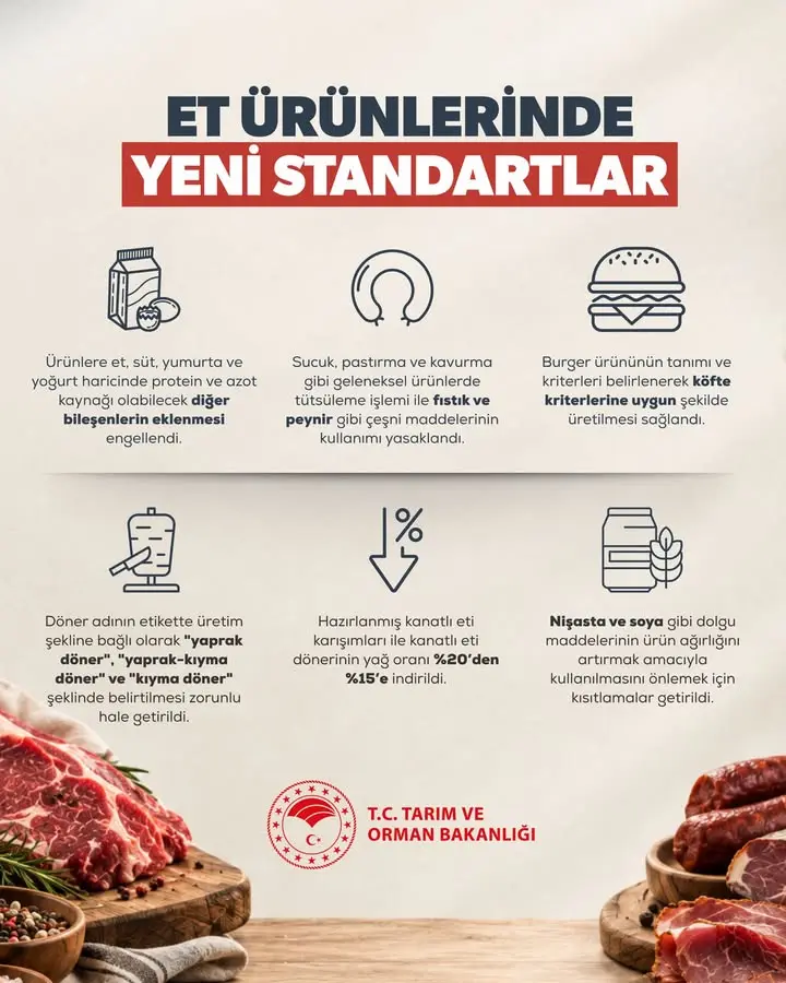 Denizli'de Et Ürünleri İçin Yeni Standartlar Belirlendi