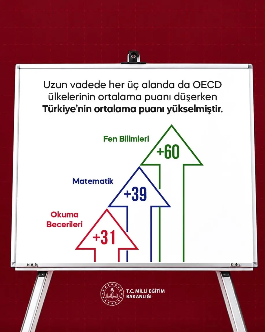 Türkiye Eğitimde Başarı Hedefliyor