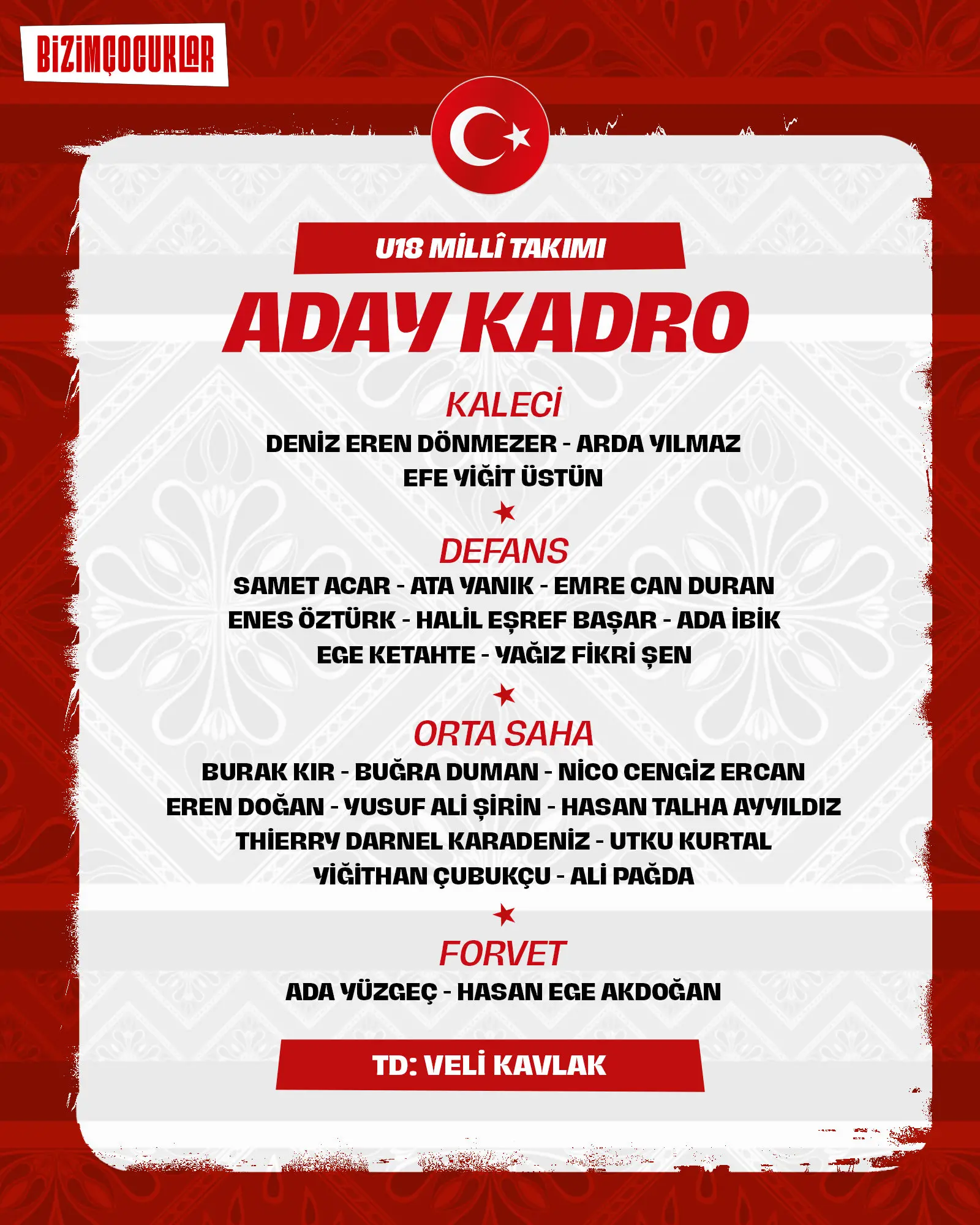 U18 Milli Takımı'nın hazırlık turnuvası kadrosu açıklandı