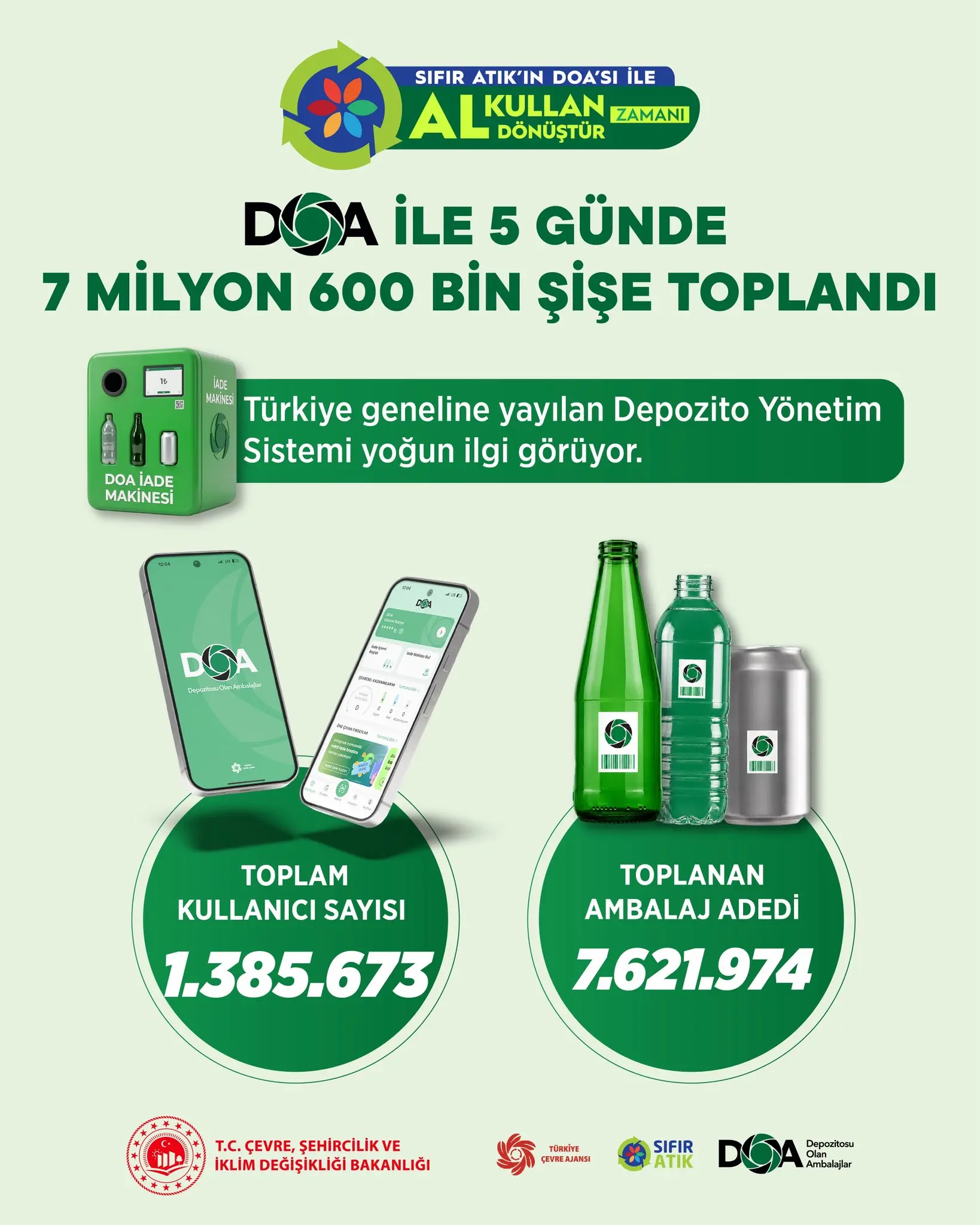 DOA ile ambalaj dönüşümü hızla artıyor