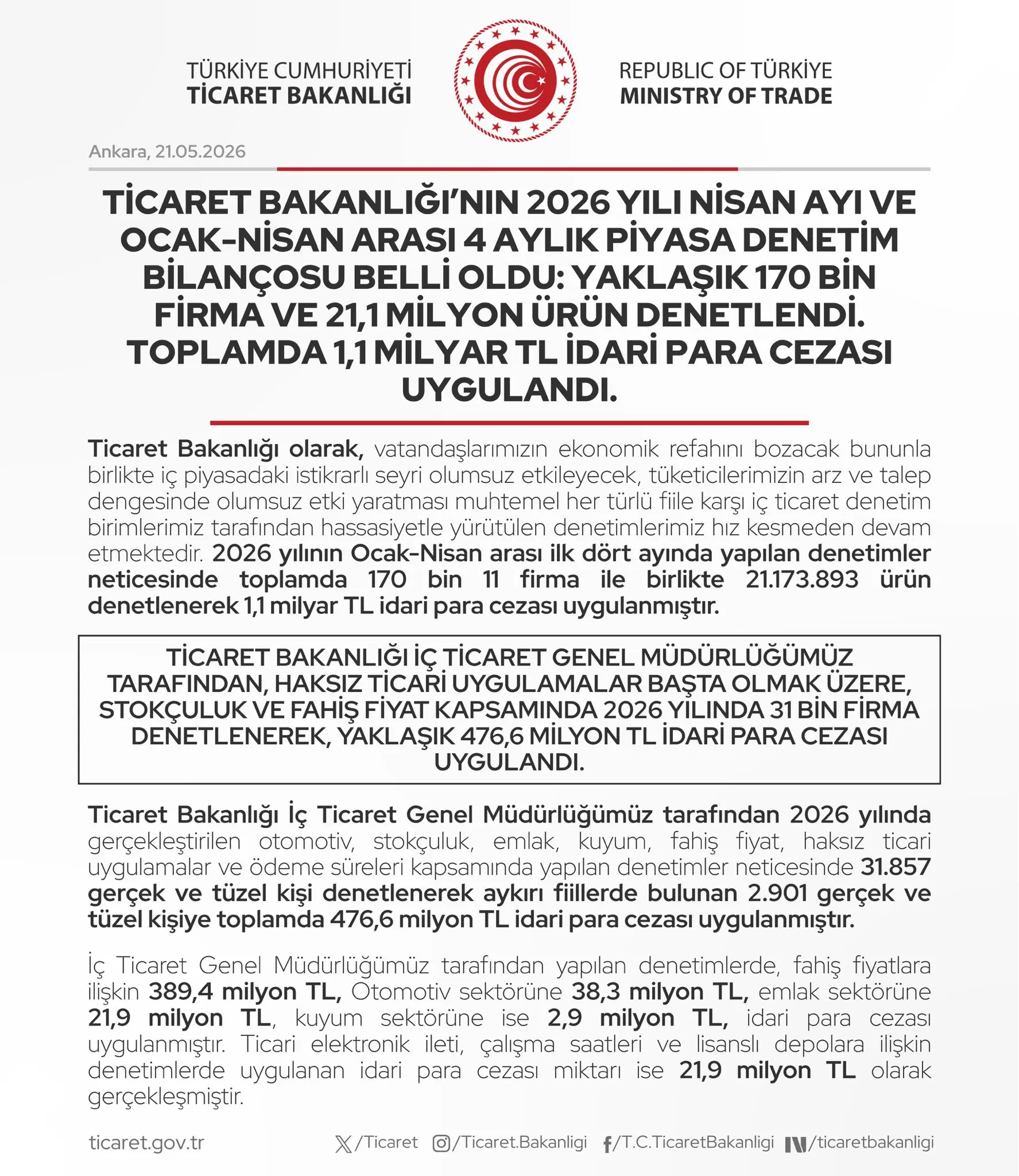 Ticaret Bakanlığı'nın Nisan 2026 denetim raporu açıklandı