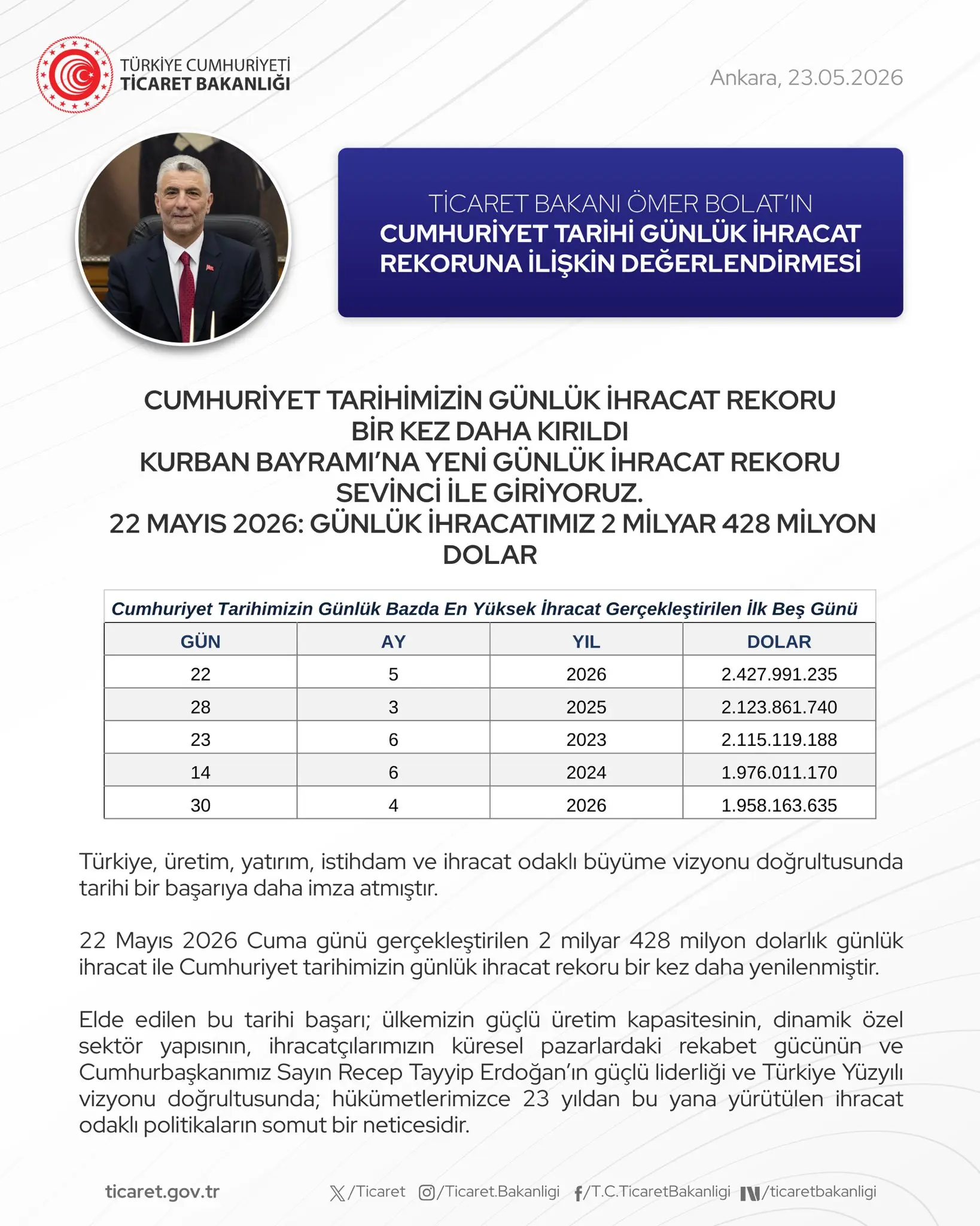 Ticaret Bakanı, günlük ihracat rekorunu değerlendirdi