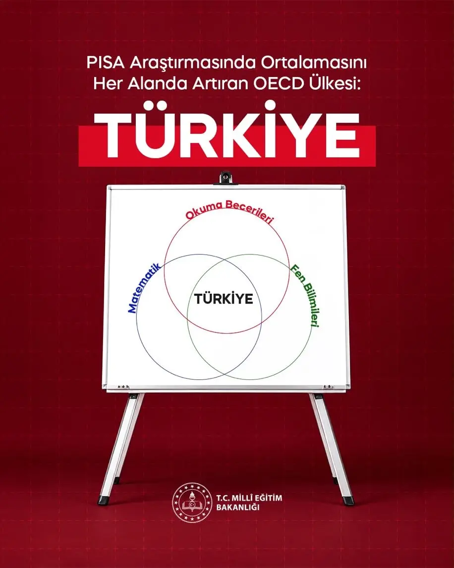 Türkiye Eğitimde Başarı Hedefliyor