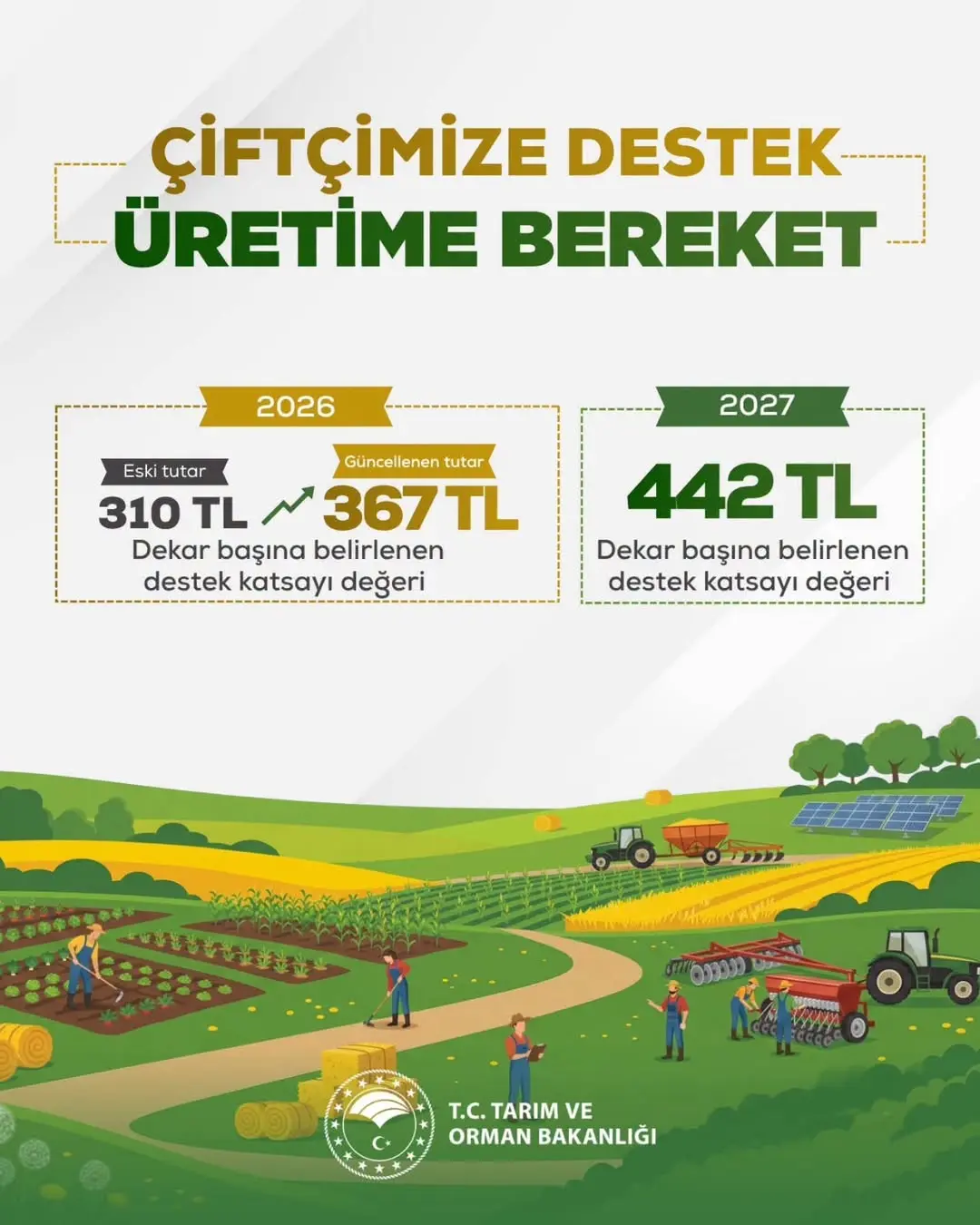Çiftçilere Destek Katsayı Değeri Arttı