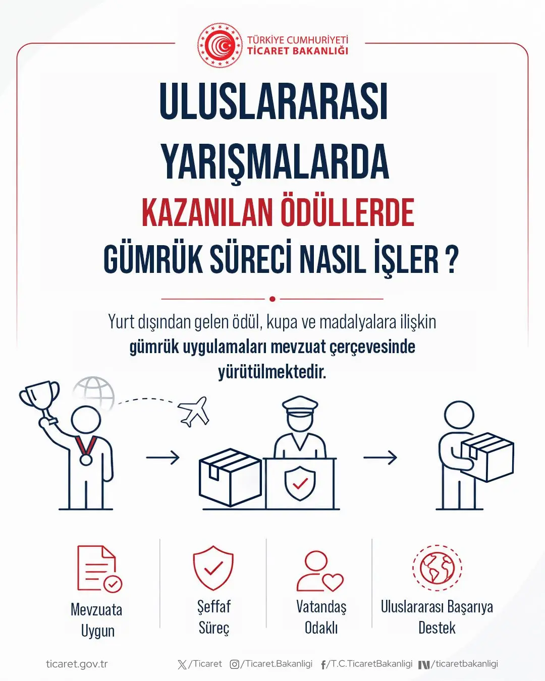 Yurt Dışından Gelen Ödüller için Gümrük Kolaylıkları