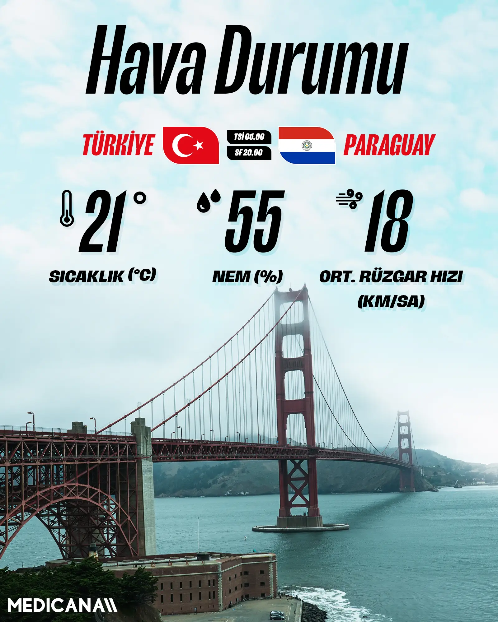 San Francisco'da maç zamanı hava durumu