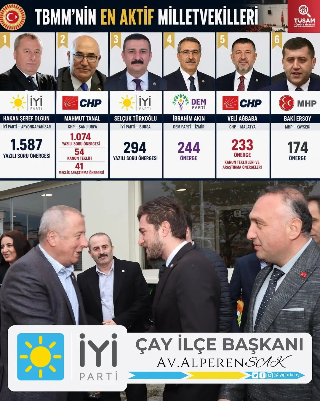 TBMM’nin En Aktif İsmi Hemşehrimiz Hakan Şeref Olgun Oldu