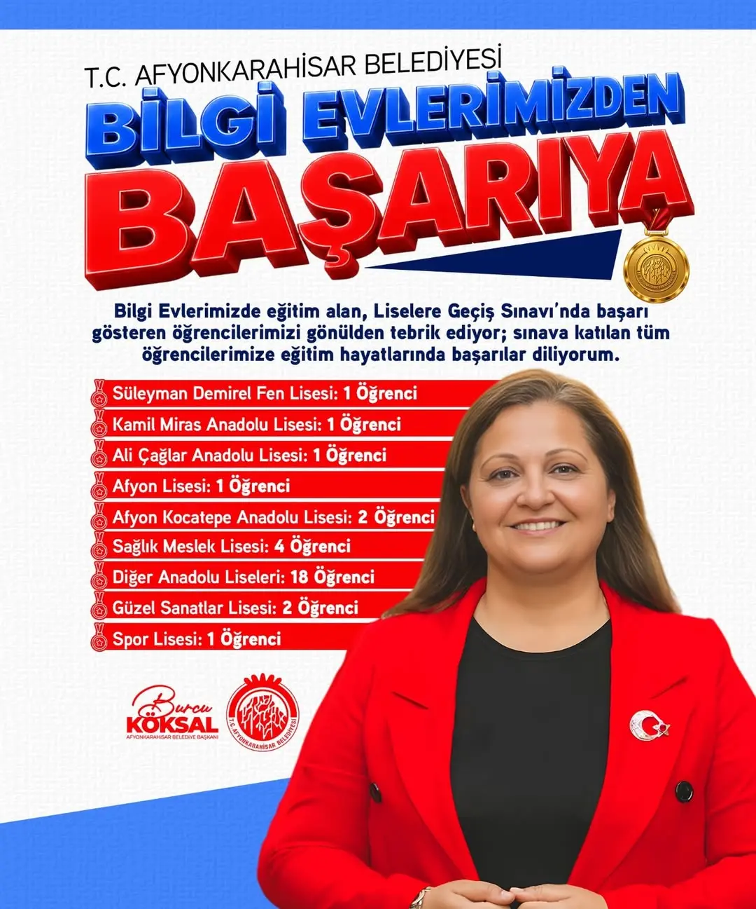 Afyonkarahisar Belediyesi'nden Öğrencilere Tebrik Mesajı