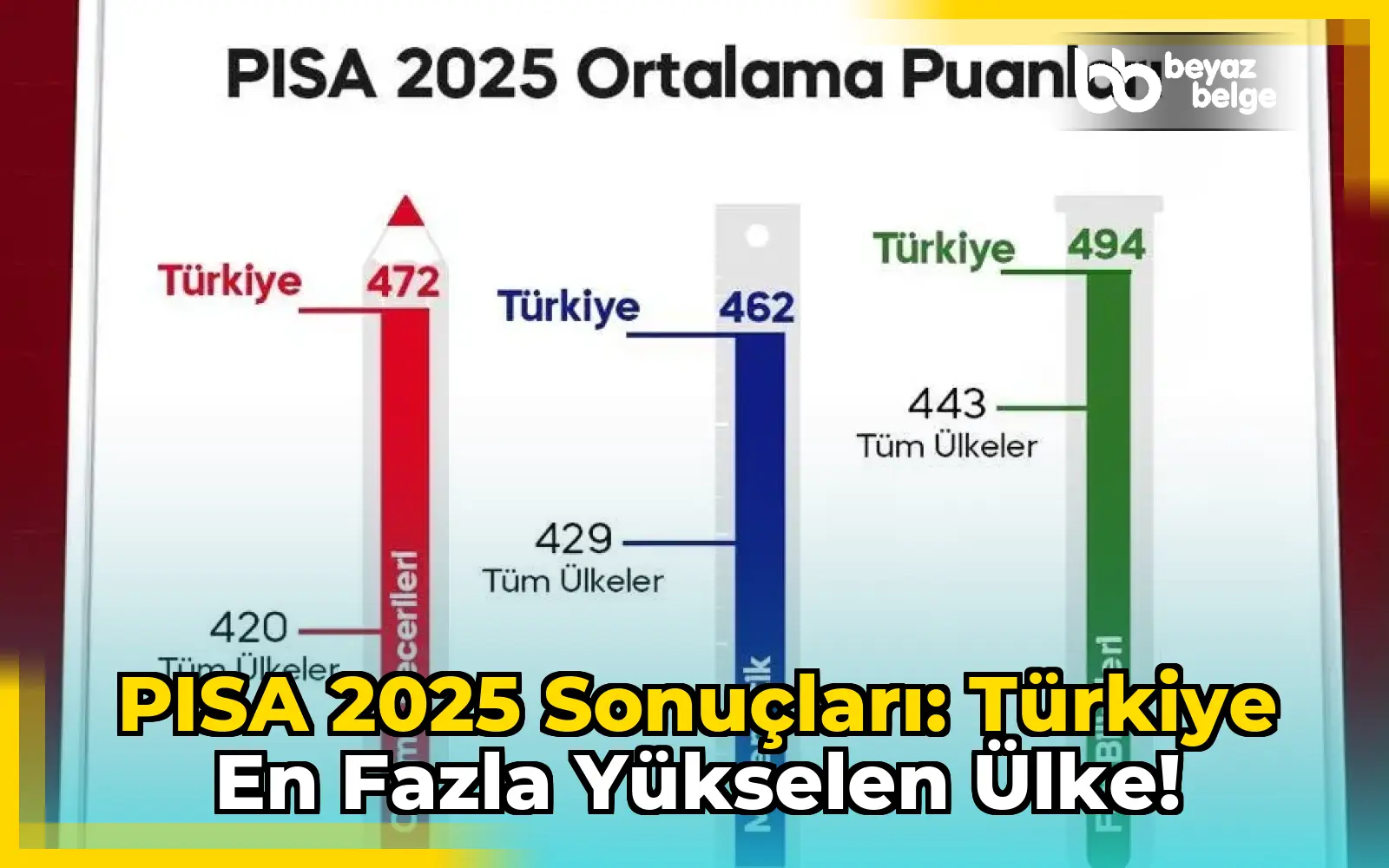 PISA 2025 Sonuçları: Türkiye En Fazla Yükselen Ülke!