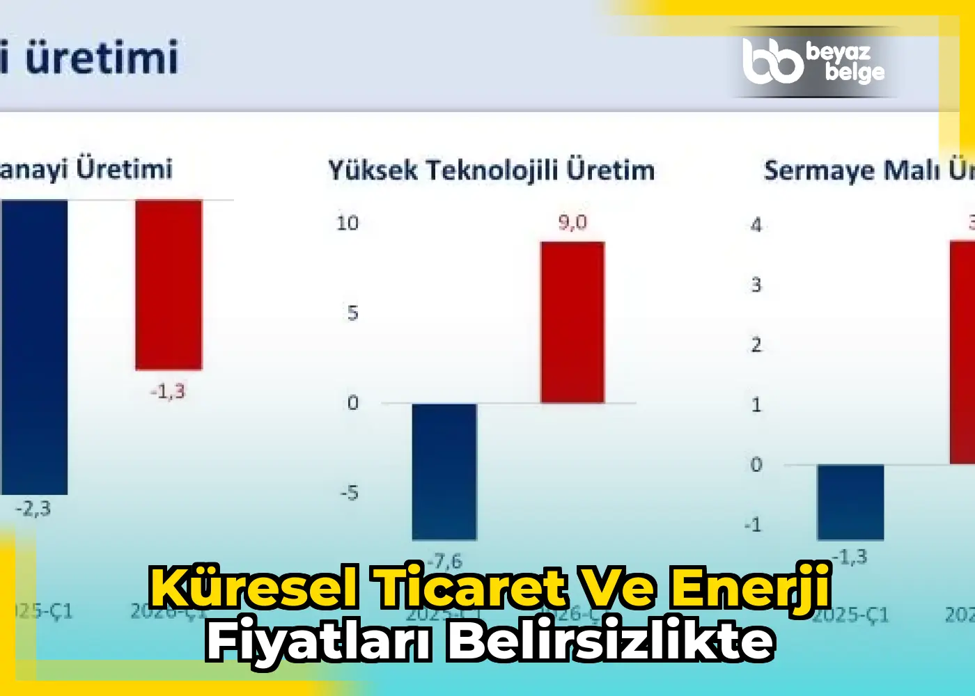 Küresel ticaret ve enerji fiyatları belirsizlikte