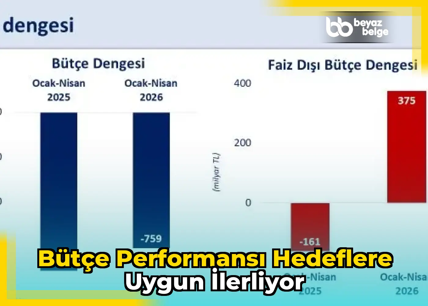 Bütçe performansı hedeflere uygun ilerliyor