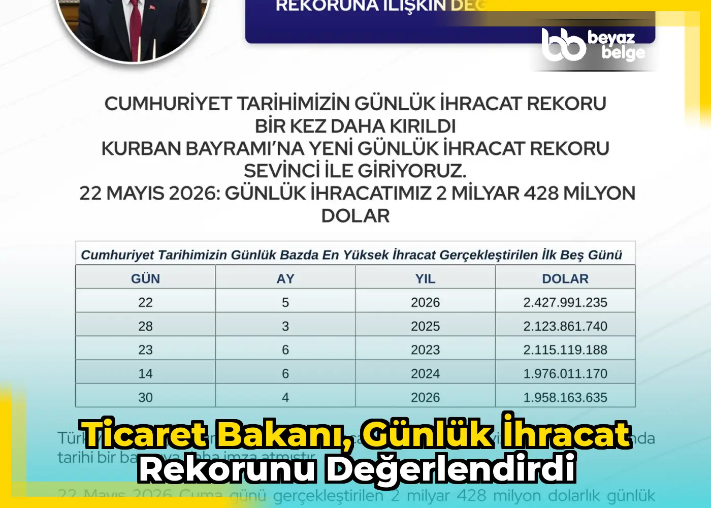 Ticaret Bakanı, günlük ihracat rekorunu değerlendirdi