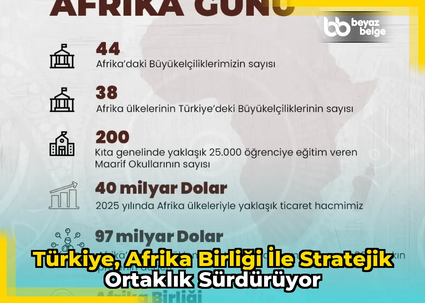 Türkiye, Afrika Birliği ile stratejik ortaklık sürdürüyor