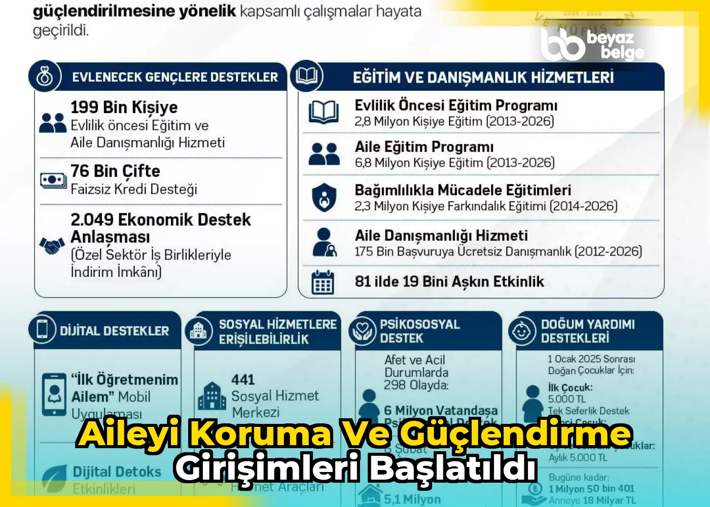 Aileyi koruma ve güçlendirme girişimleri başlatıldı
