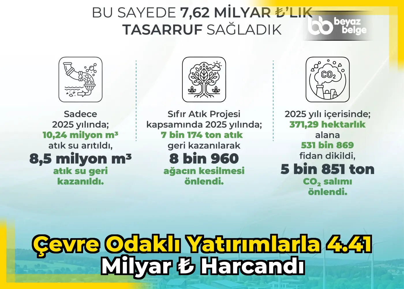 Çevre odaklı yatırımlarla 4.41 milyar ₺ harcandı