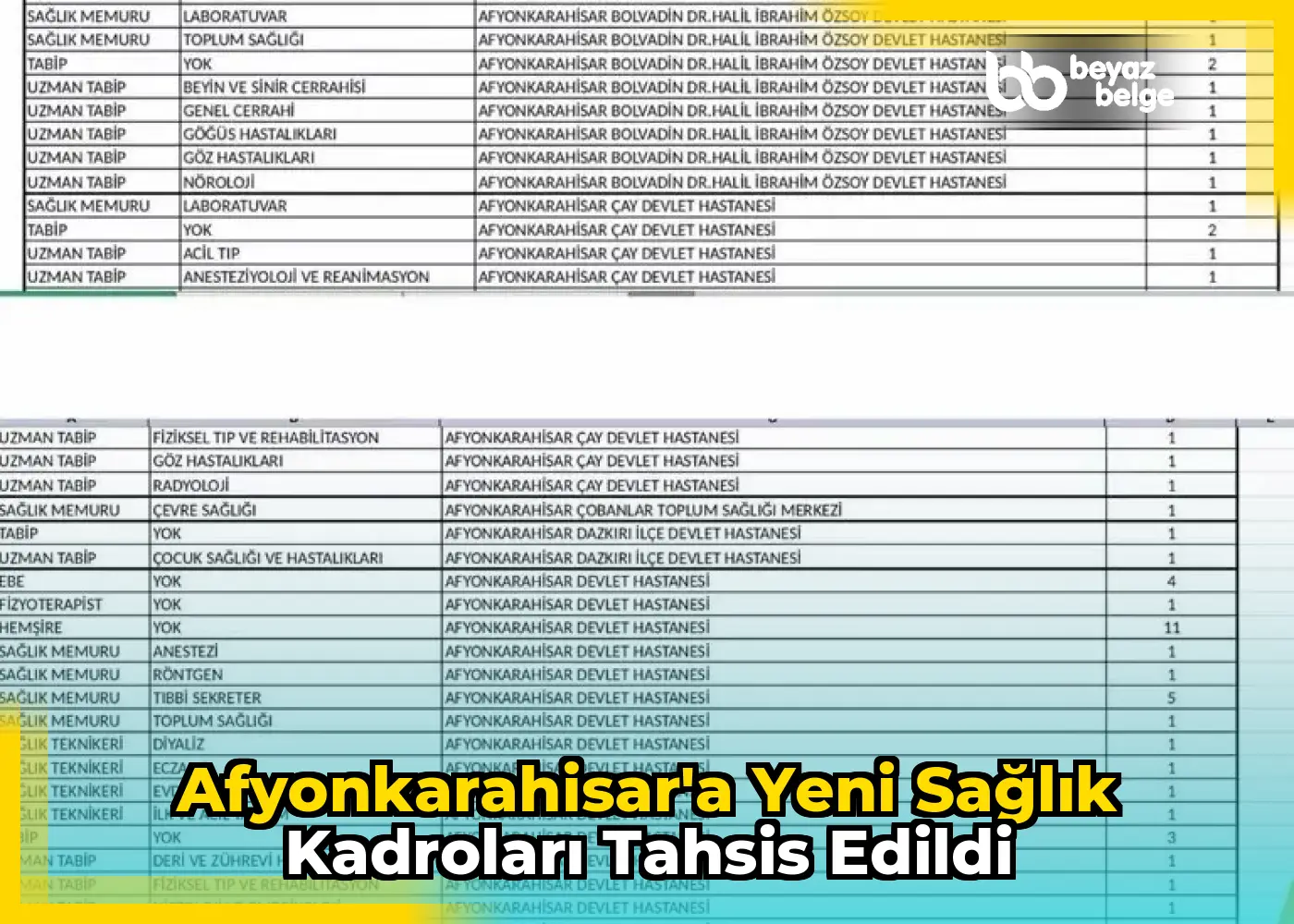 Afyonkarahisar'a yeni sağlık kadroları tahsis edildi