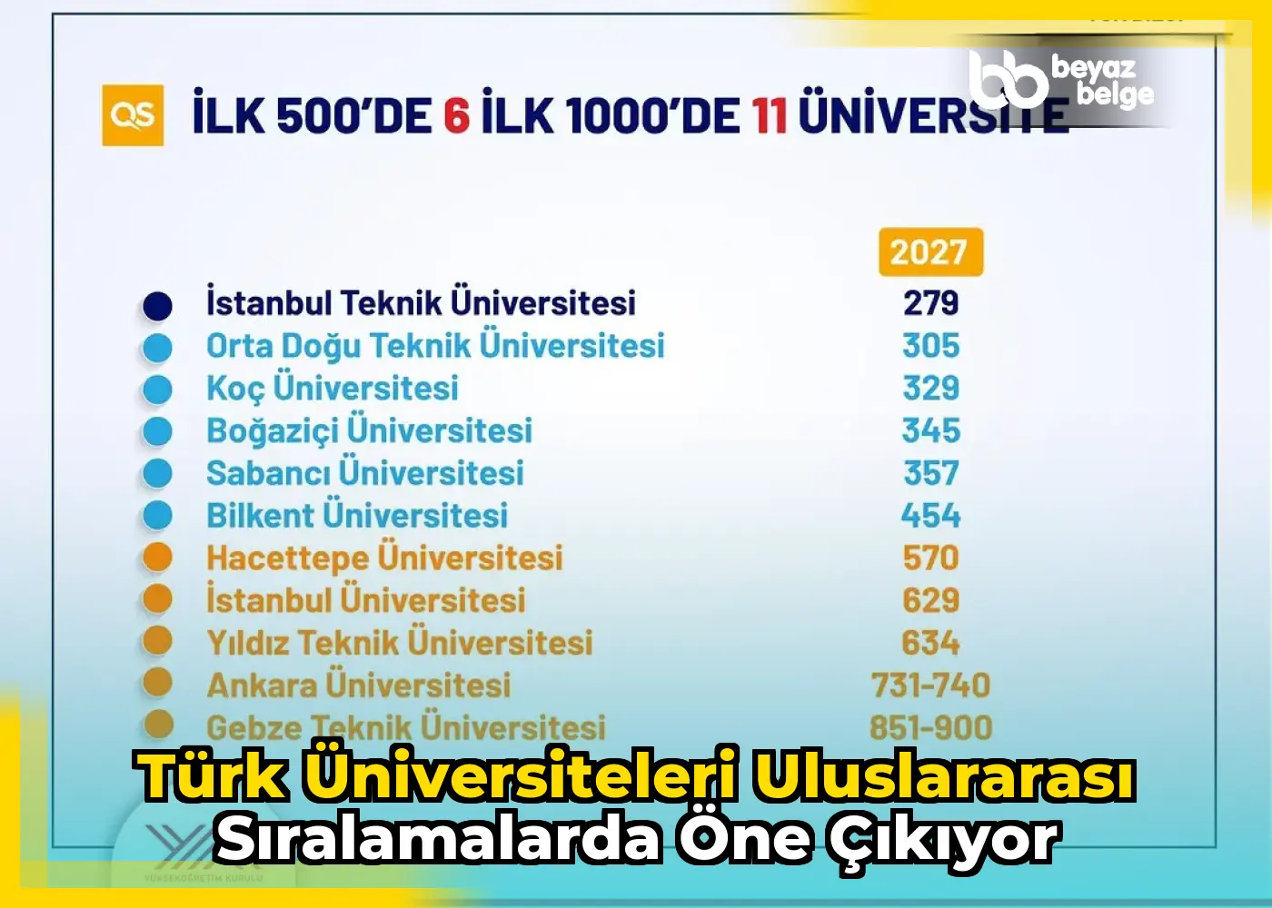 Türk üniversiteleri uluslararası sıralamalarda öne çıkıyor