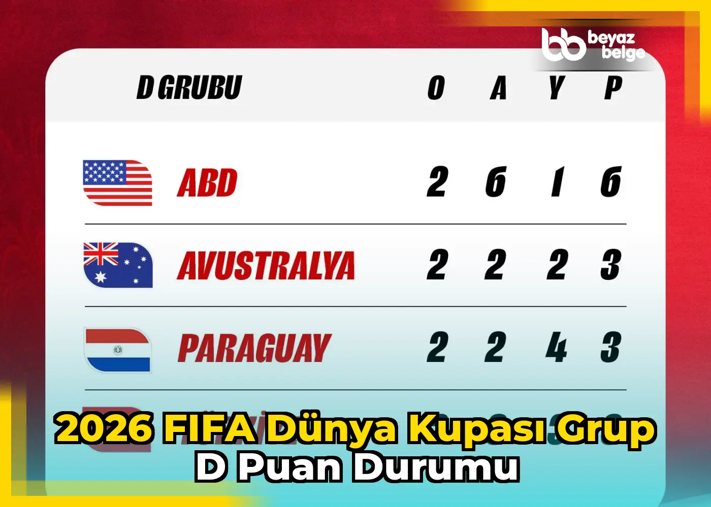 2026 FIFA Dünya Kupası Grup D Puan Durumu
