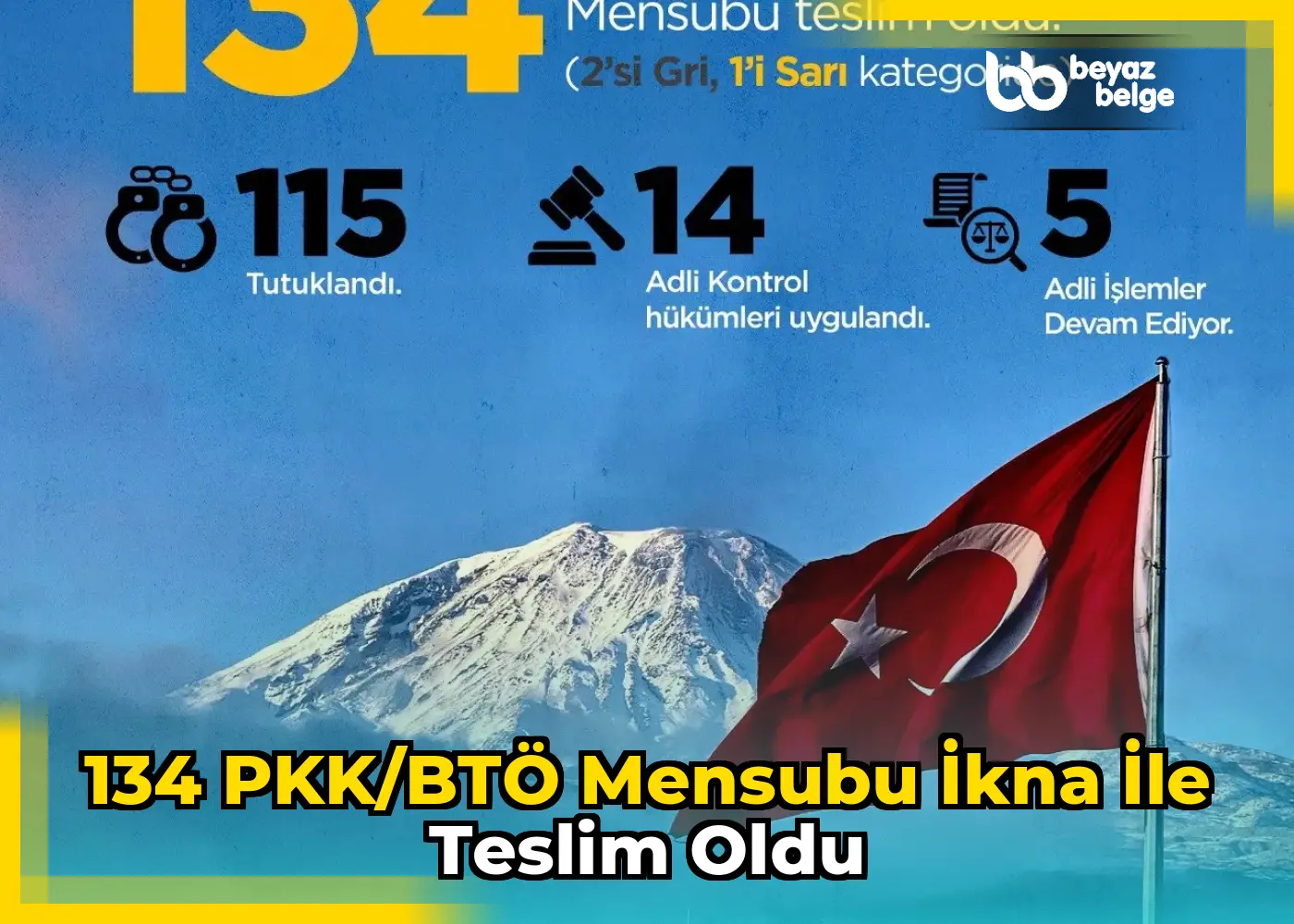 134 PKK/BTÖ mensubu ikna ile teslim oldu