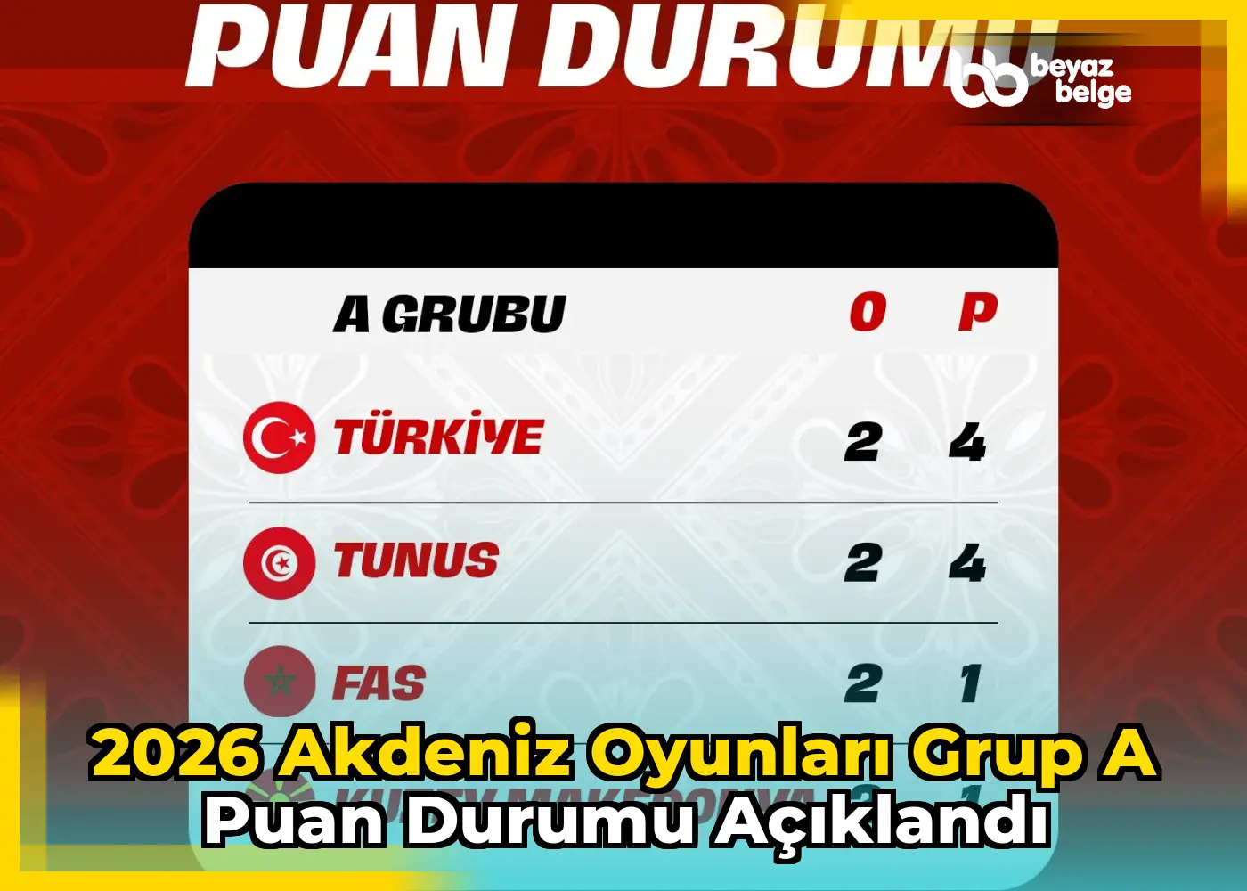 2026 Akdeniz Oyunları Grup A puan durumu açıklandı