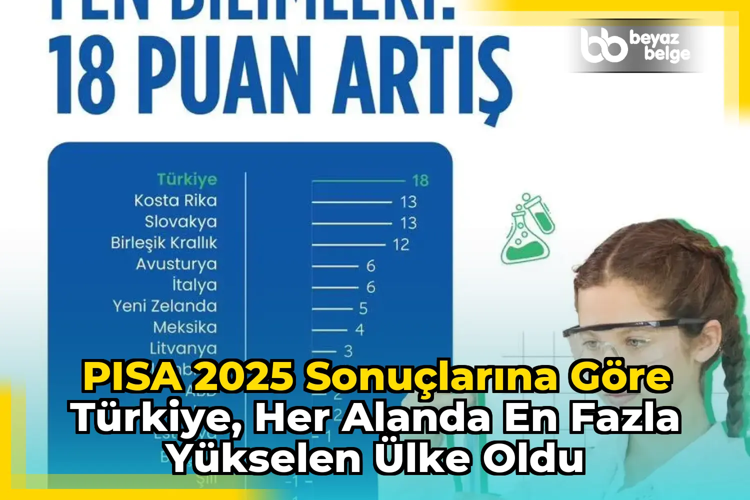 PISA 2025 Sonuçlarına Göre Türkiye, Her Alanda En Fazla Yükselen Ülke Oldu