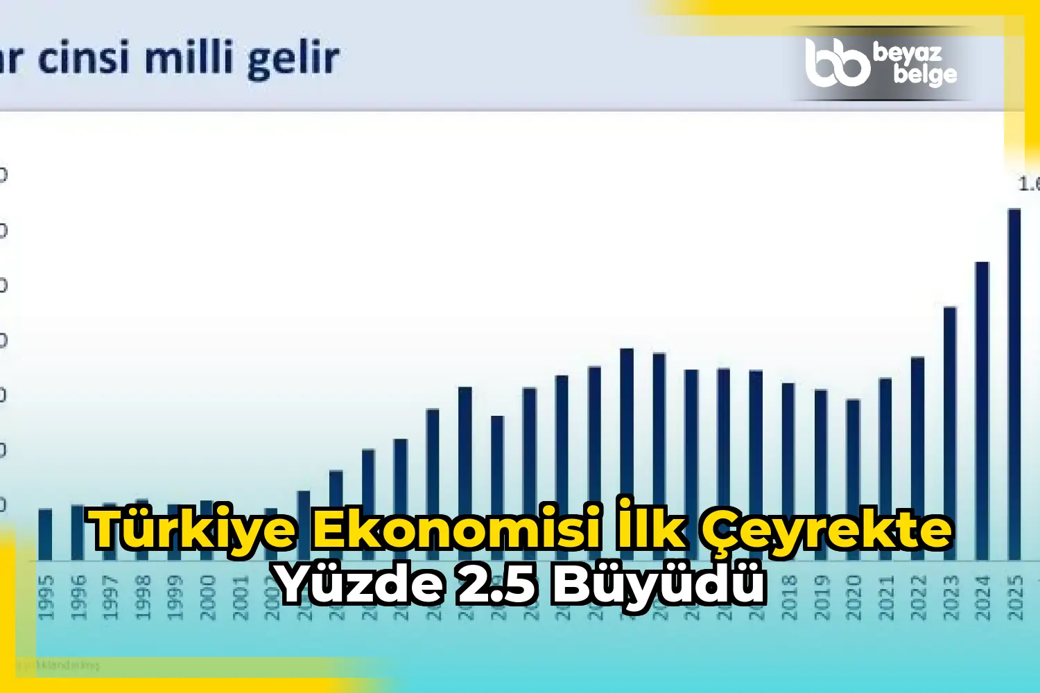 Türkiye ekonomisi ilk çeyrekte yüzde 2.5 büyüdü